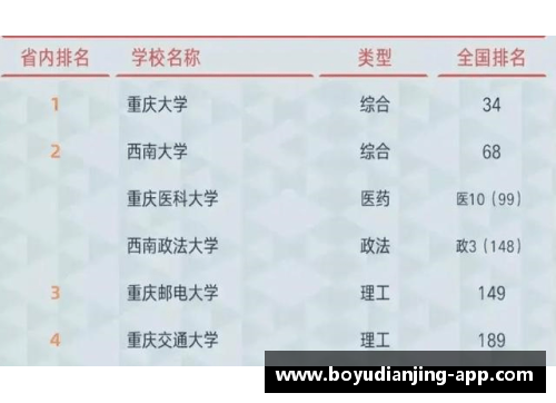 重庆烟草录取名单揭晓：西南政法10人，硕士占五成，河南农大表现惊艳！