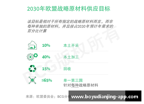 欧盟大力推行CBAM碳边境税，引发全球经济震动