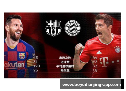 博鱼电竞梅西VS拜仁数据解析：场均造1球，胜率仅33%，2-8之战刻骨铭心 - 副本